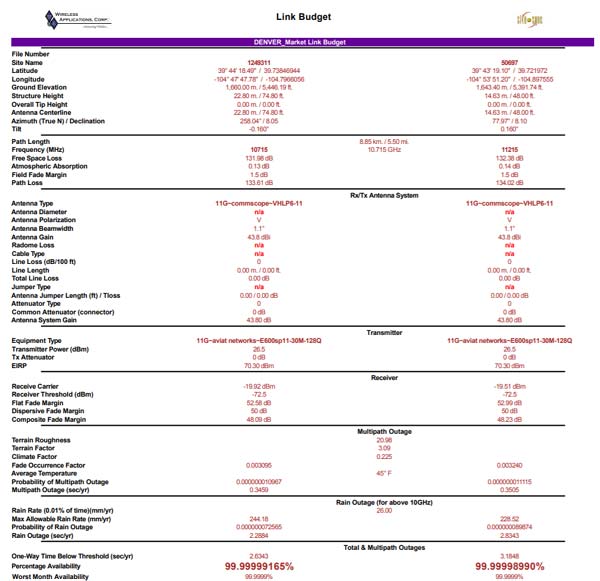 RF Engineering Link Budget Analysis