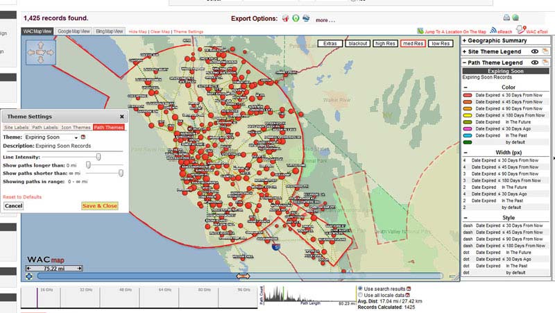 Microwave Coordination - Establishing a Statement of Work