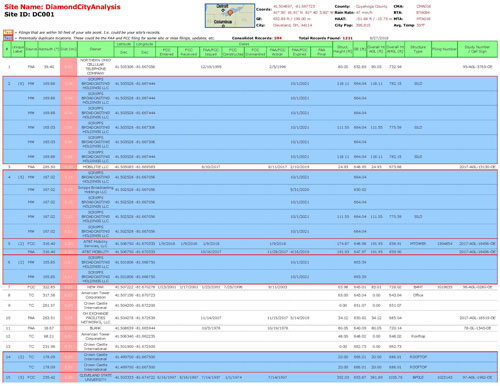 SSIR - Consolidot Table